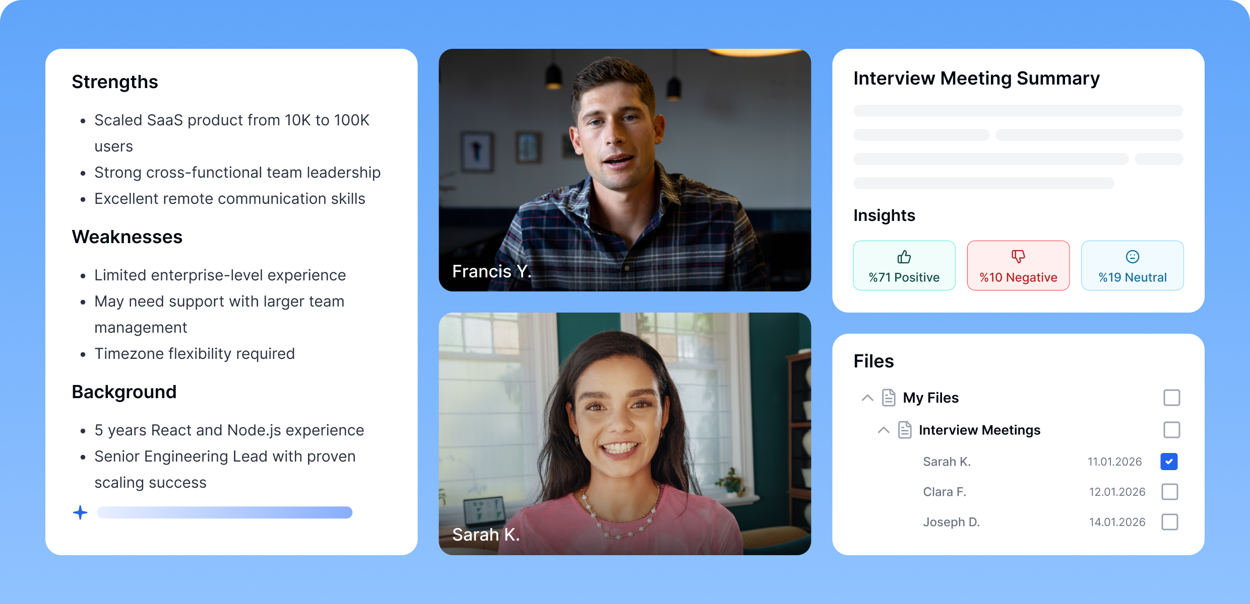 候補者の強み、弱み、経歴評価を示す面接分析インターフェース。感情分析ではポジティブ71％、ネガティブ10％、ニュートラル19％の結果を表示。