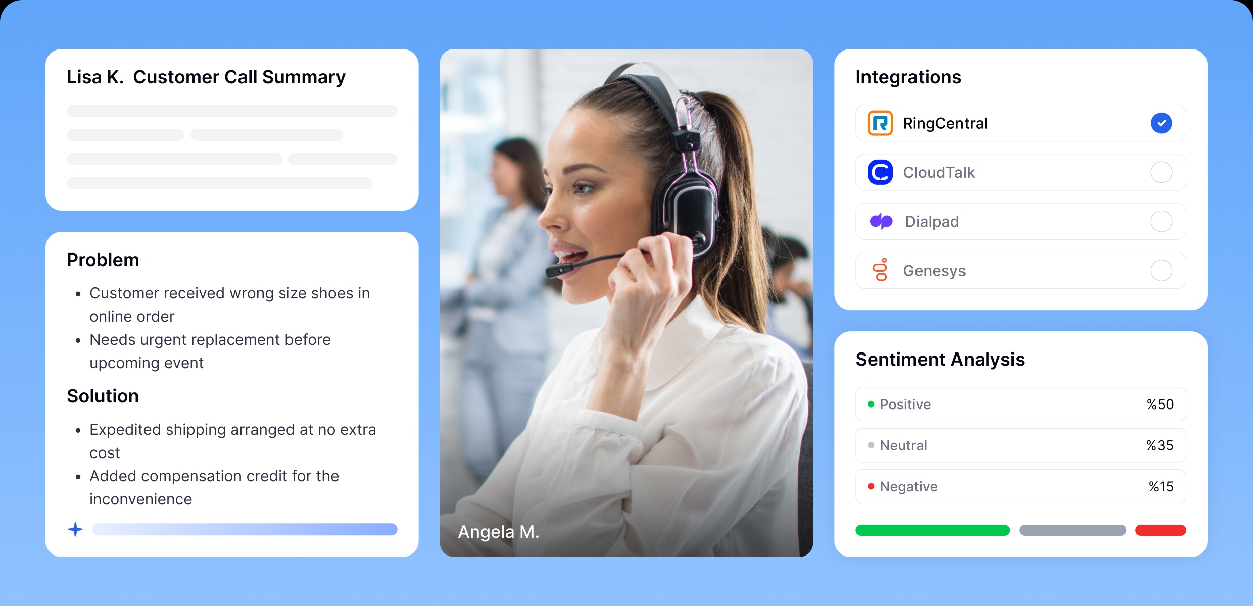 Сотрудница колл-центра в гарнитуре рядом с карточкой звонка Лизы К. (проблема: не подошел размер обуви, решение найдено), панель интеграций (RingCentral, CloudTalk, Dialpad) и график анализа настроений: 50% позитивных, 35% нейтральных и 15% негативных отзывов.