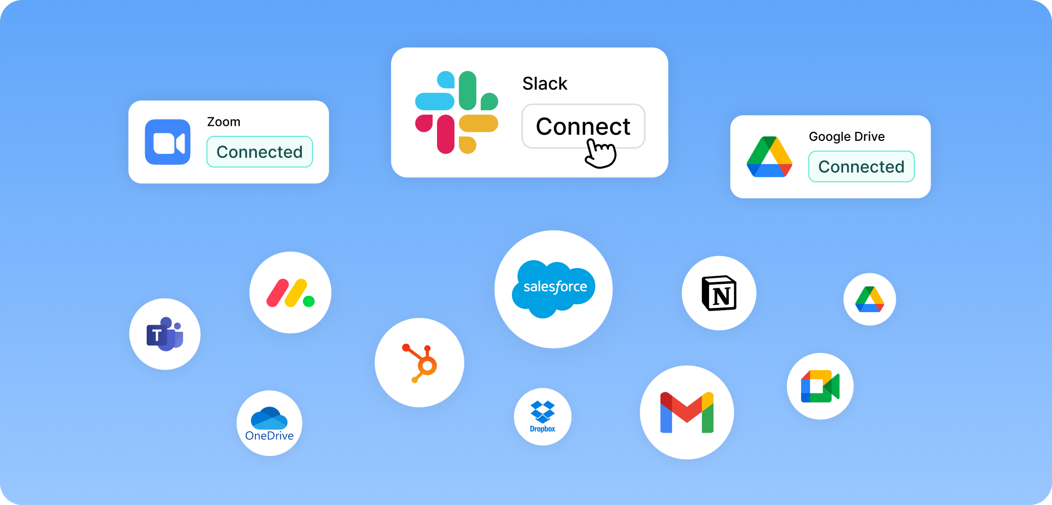 展示 Zoom、Slack、Google Drive、Salesforce 等业务工具连接情况的集成生态系统图