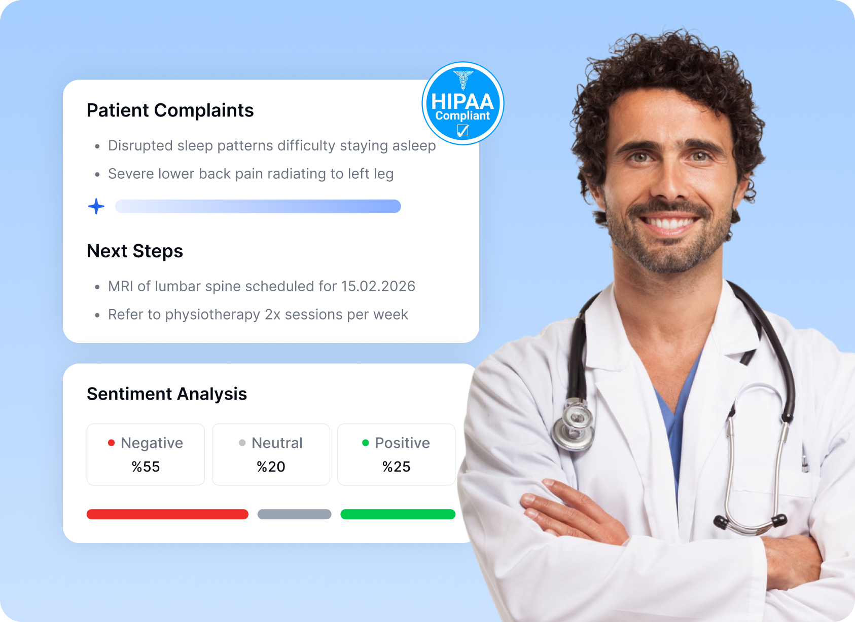 רופא מחייך בחלוק לבן לצד לוח בקרה דיגיטלי המציג את תלונות המטופל, שלבים הבאים המתוכננים כמו בדיקת MRI, וגרף ניתוח סנטימנט המציין את הטון הרגשי של המפגש.