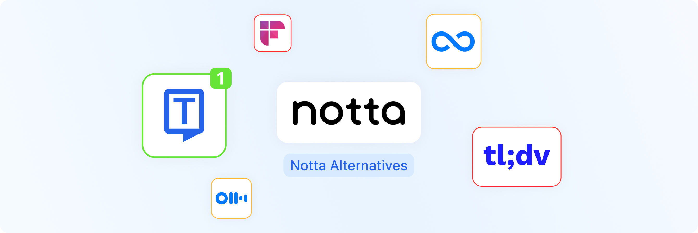 Eine Grafik der "Notta-Alternativen" mit verschiedenen App-Logos rund um das Notta-Logo, darunter Fathom, Otter.ai und tl;dv.