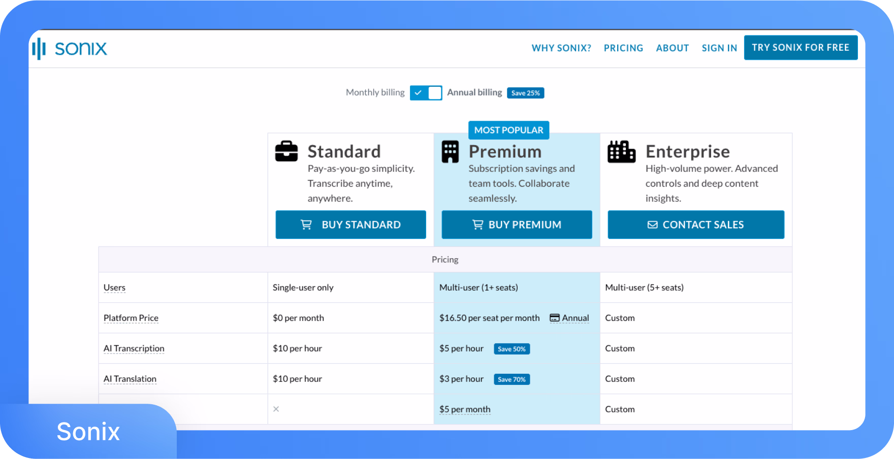 Tabel harga Sonix menampilkan paket Standard, Premium, dan Enterprise dengan opsi penagihan.